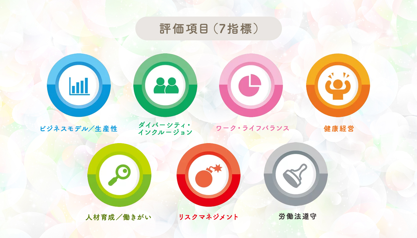 評価項目（7指標）